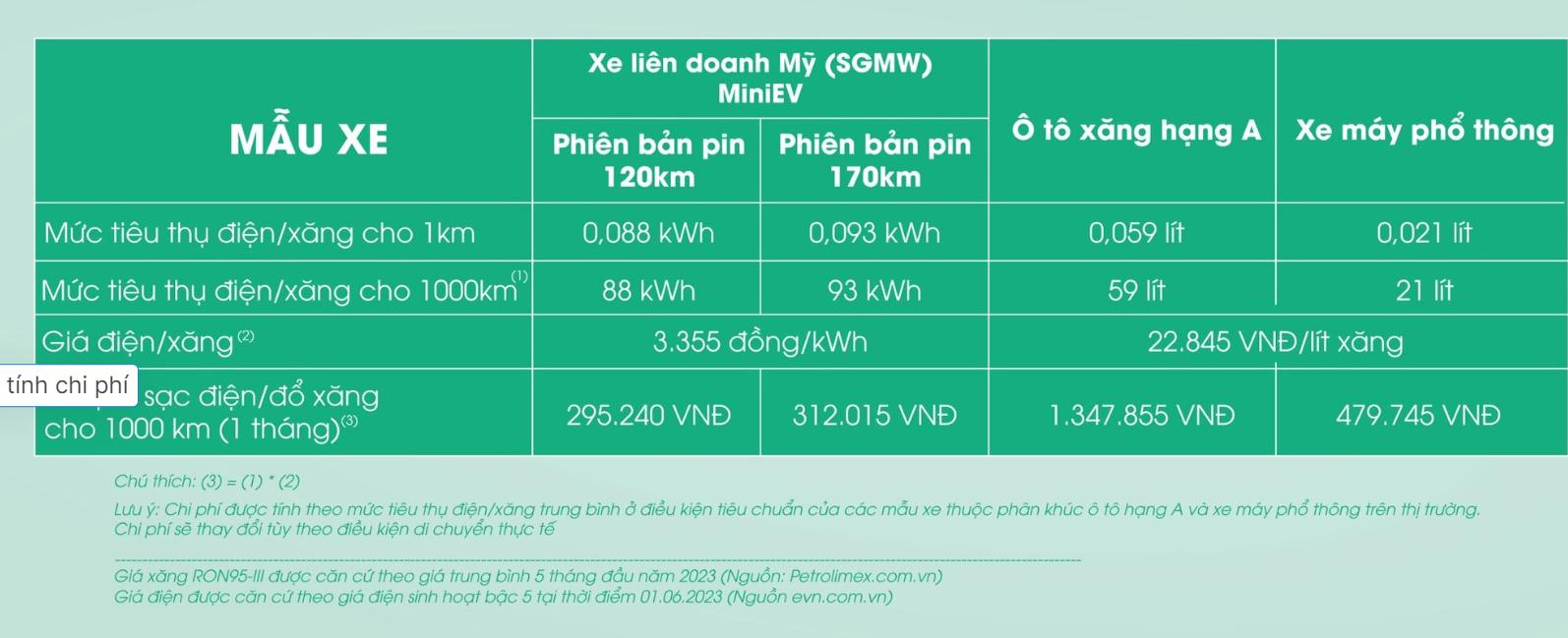 Bản tính chi phí xe ô tô điện Wuling